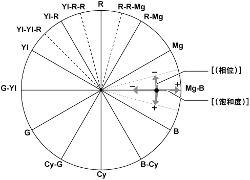 co_other_colorcorrection