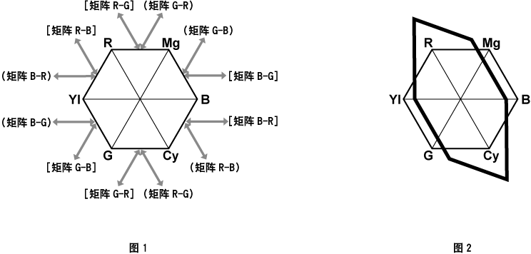 co_other_matrix