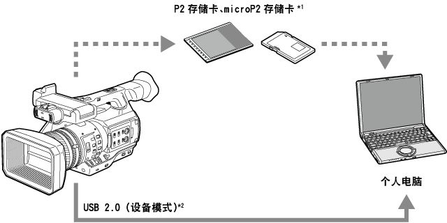 co_body_externaldevices_usb2