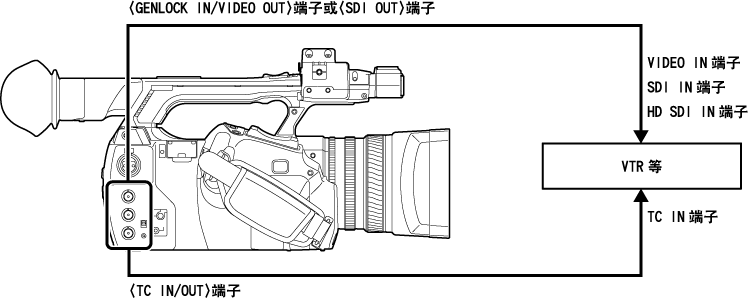 co_body_lock_timecode_2