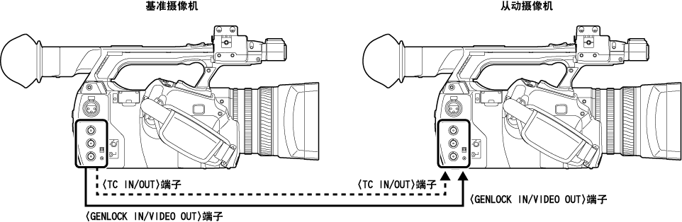 co_body_supply_timecode