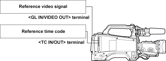 co_body_lock_timecode_1