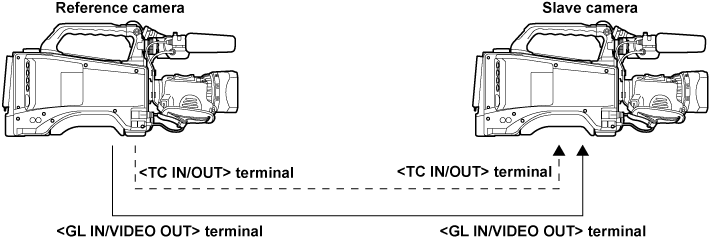 co_body_supply_timecode