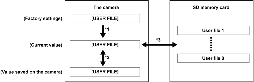 co_other_userfile