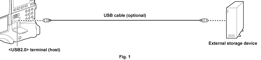 Connecting To External Devices In Usb Host Mode Operating Instructions Aj Px380g Panasonic