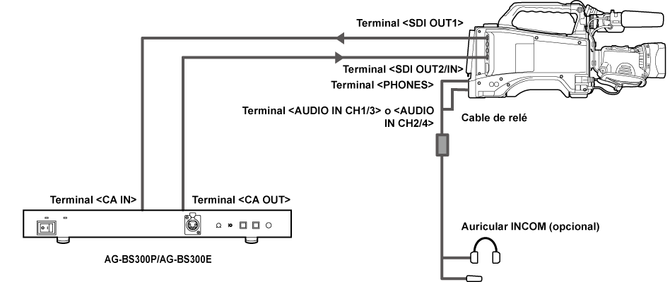 co_body_connect_base_station