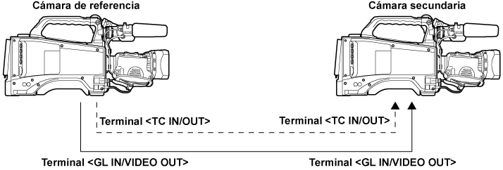 co_body_supply_timecode