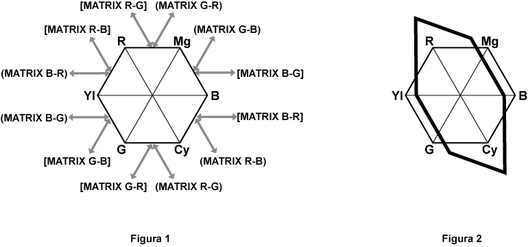 co_other_matrix