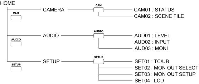 smart_UI_tree