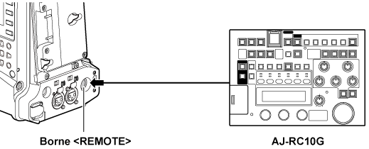 co_body_connect_remotecontrol_unit