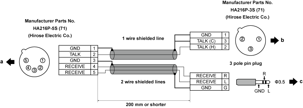 co_other_cable_spec
