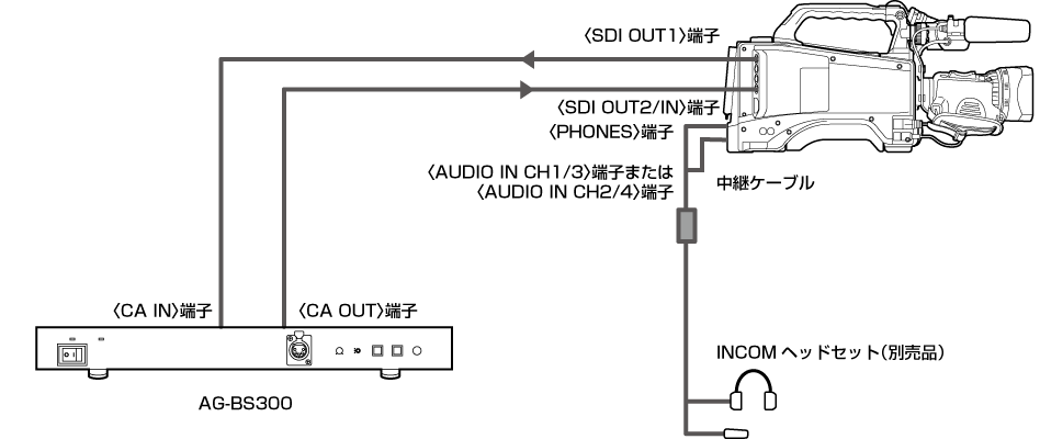 co_body_connect_base_station