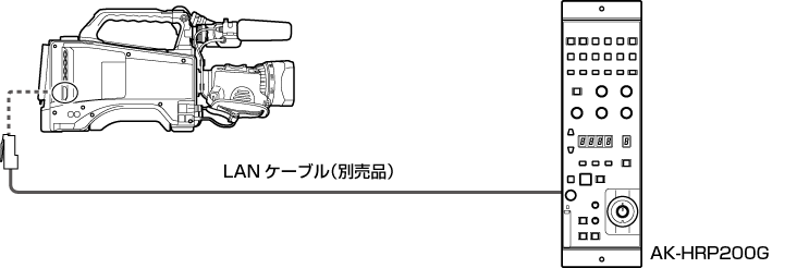 co_body_connect_remotepanel