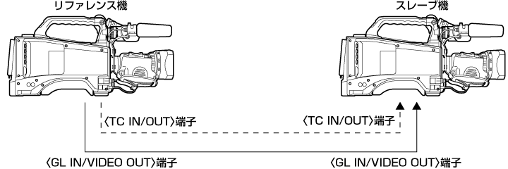co_body_supply_timecode
