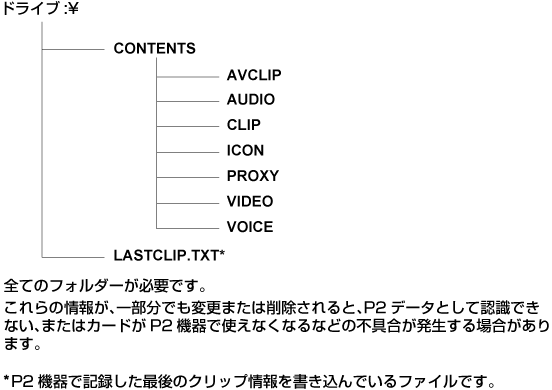 co_other_P2card_directory