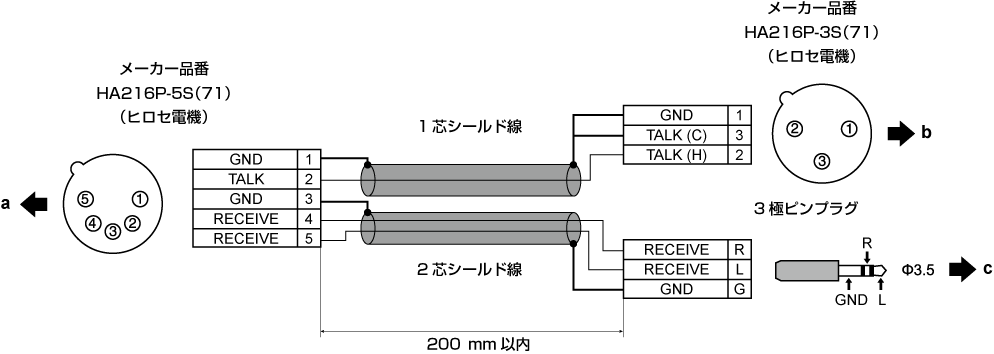 co_other_cable_spec