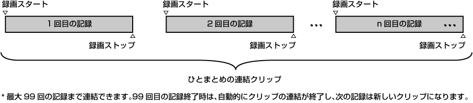 co_other_oneclip_rec