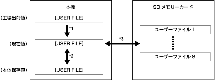 co_other_userfile