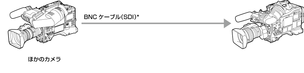 co_body_externaldevices_camera