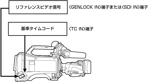 co_body_lock_timecode_1