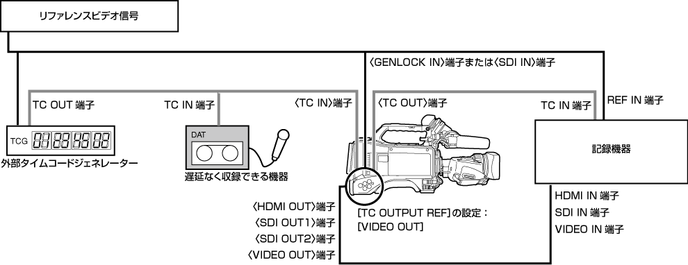 co_body_lock_timecode_3