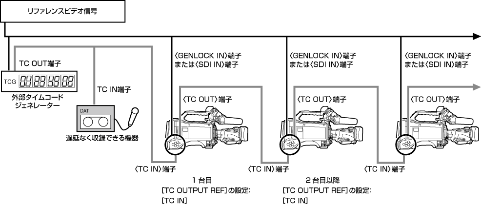 co_body_lock_timecode_4