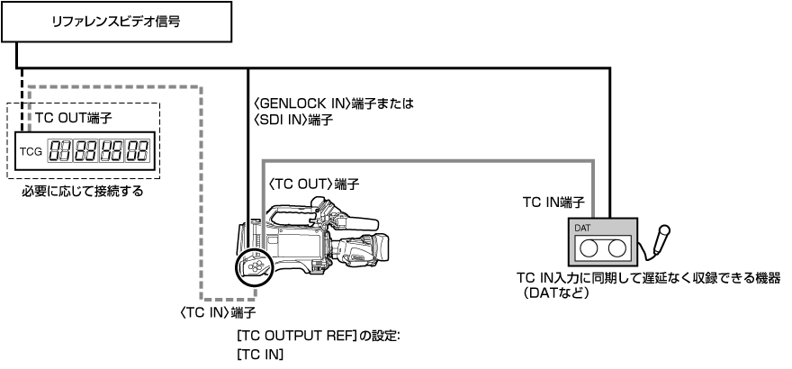co_body_lock_timecode_5