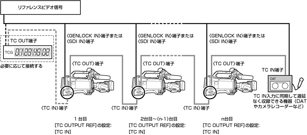 co_body_lock_timecode_6
