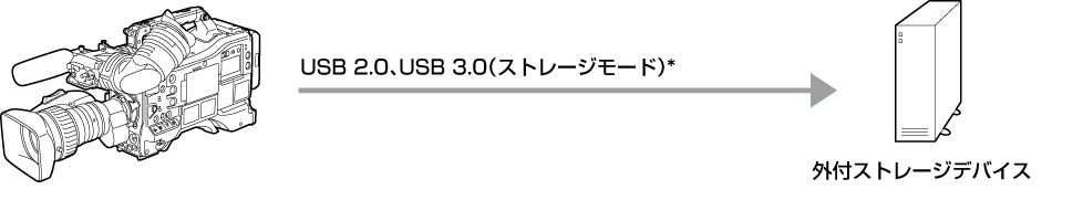 co_body_externaldevices_usb3