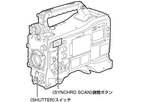 co_body_syncroscan