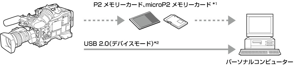 co_body_externaldevices_usb2