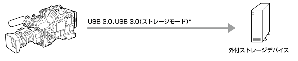 co_body_externaldevices_usb3