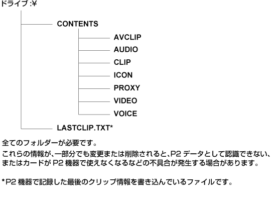 co_other_P2card_directory