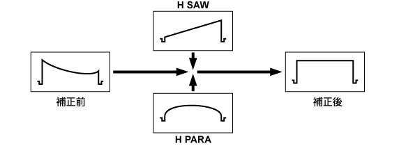 co_other_adjust_wh_shading