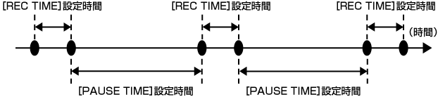 co_other_interval_rec