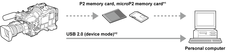 co_body_externaldevices_usb2