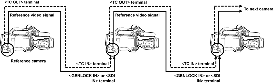 co_body_lock_timecode_2