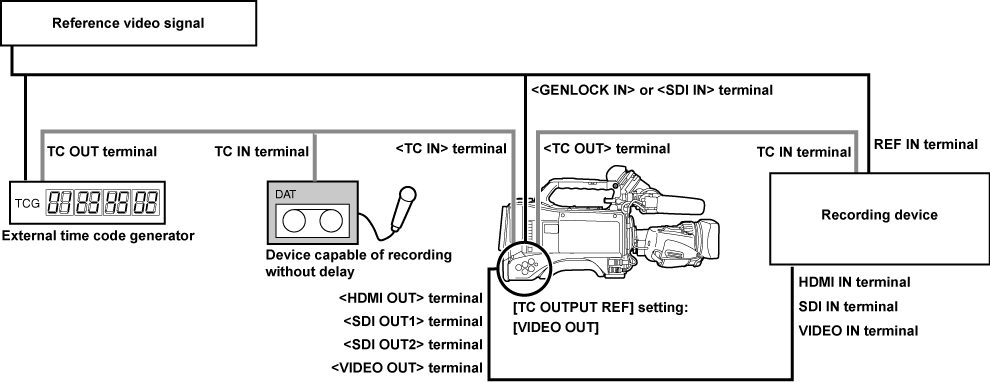 co_body_lock_timecode_3