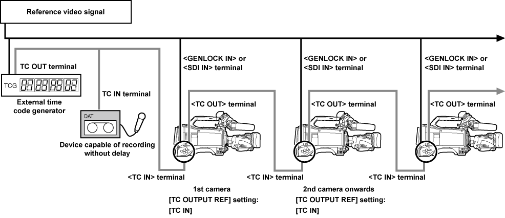 co_body_lock_timecode_4