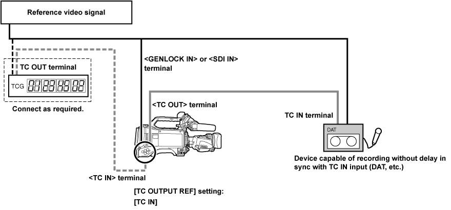 co_body_lock_timecode_5