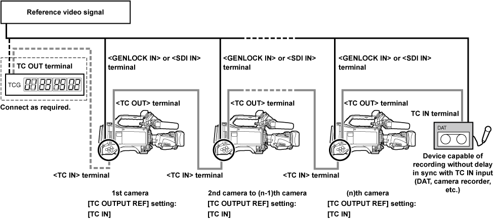 co_body_lock_timecode_6