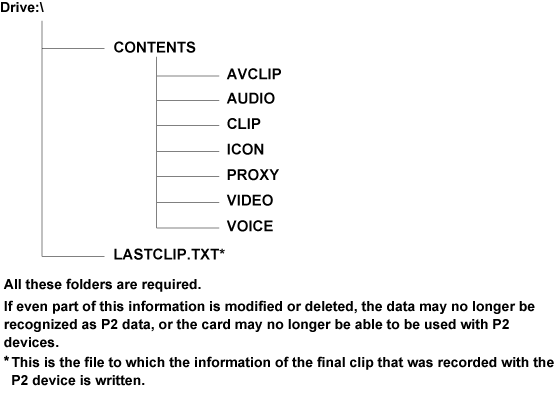 co_other_P2card_directory