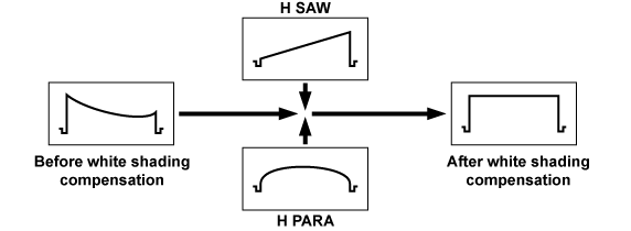 co_other_adjust_wh_shading