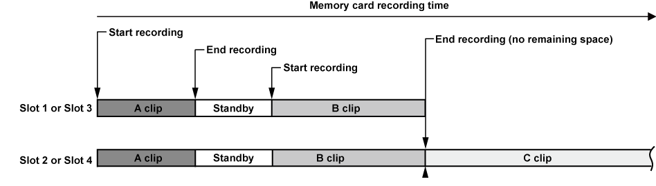 co_other_simul_rec