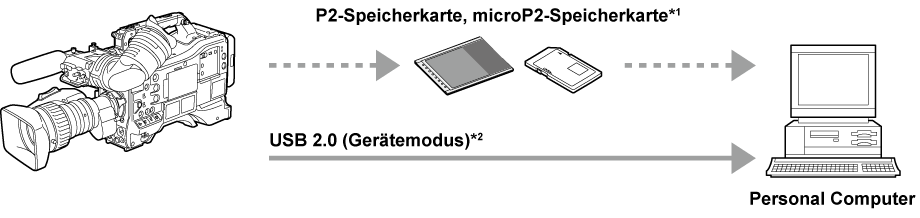 co_body_externaldevices_usb2