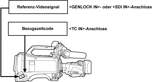 co_body_lock_timecode_1