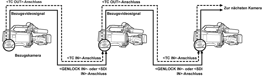 co_body_lock_timecode_2