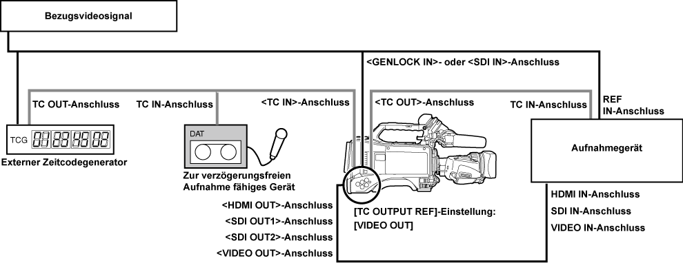 co_body_lock_timecode_3