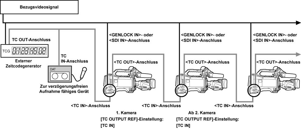 co_body_lock_timecode_4