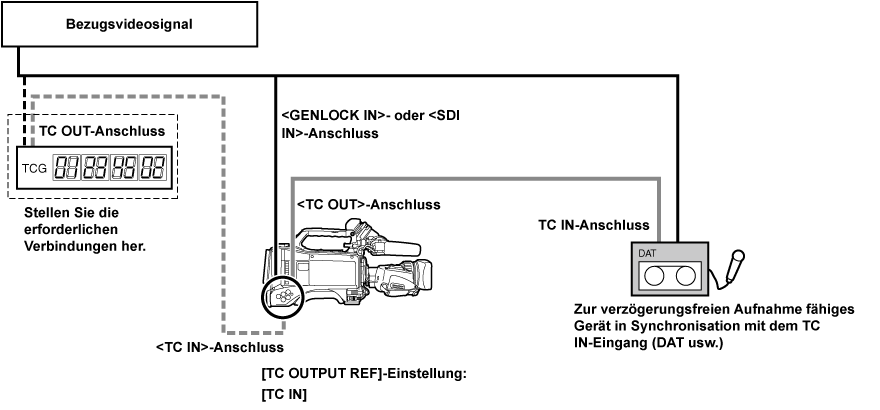 co_body_lock_timecode_5